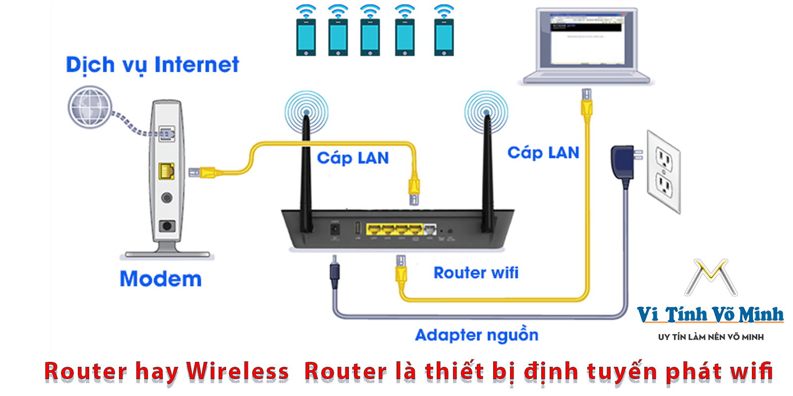 Router, Modem và Access Point là gì? Và Cách Phân Biệt Chúng?