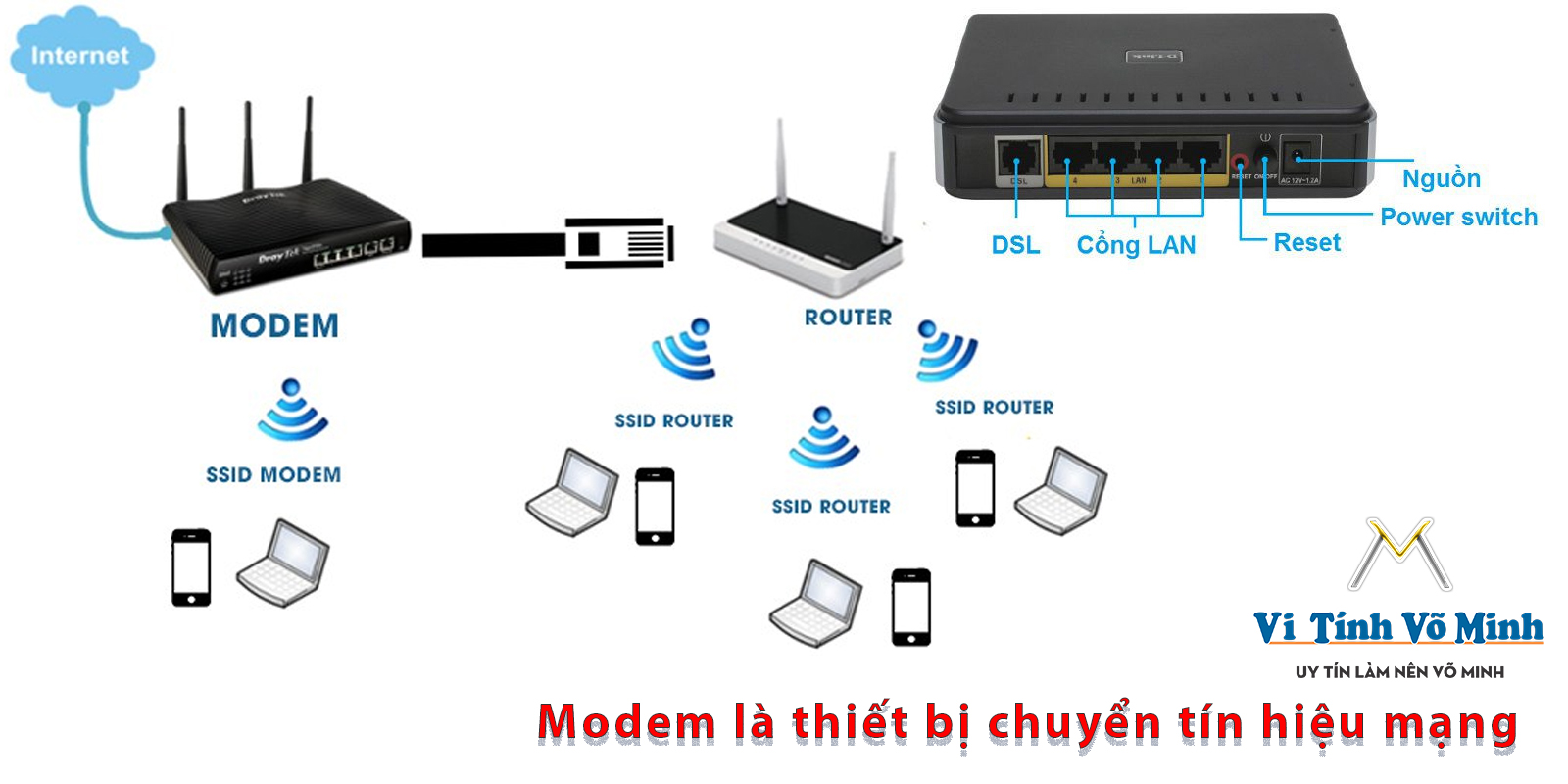 Router, Modem và Access Point là gì? Và Cách Phân Biệt Chúng?