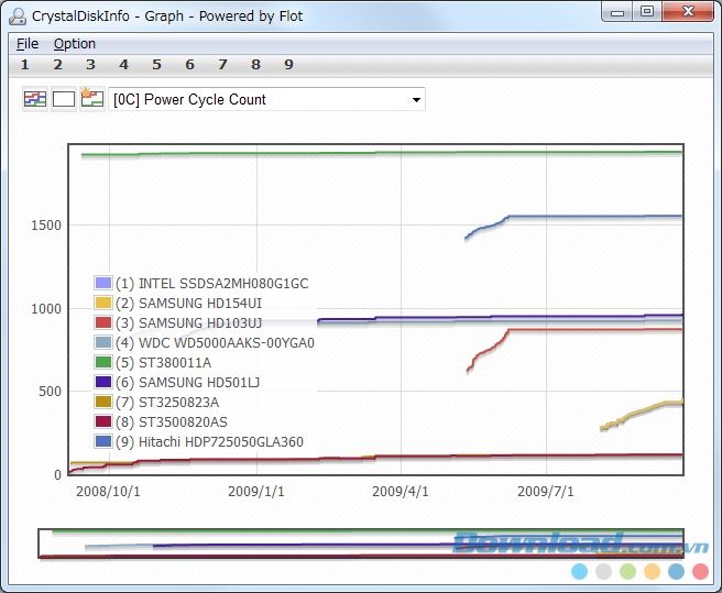 CrystalDiskInfo 9.4.4 Phần mềm đánh giá, kiểm tra tình trạng ổ cứng