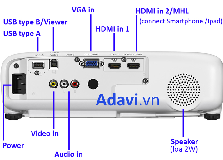 Kiến Thức Cơ Bản Về Các Cổng Kết Nối Trên Máy Chiếu