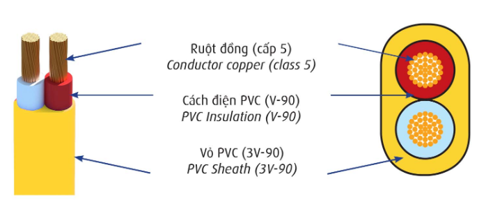 Dây điện Cadivi VCmo (Dây điện đôi 2 vỏ bọc)