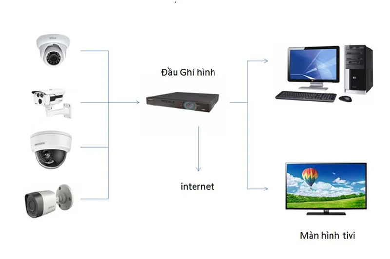 Có nên lắp camera có dây ngoài trời không?