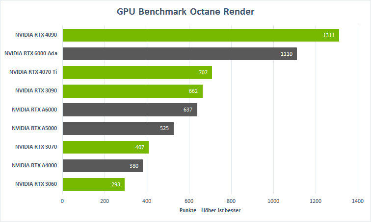 3D Rendering PCs & Workstations 2024 finden - MIFCOM