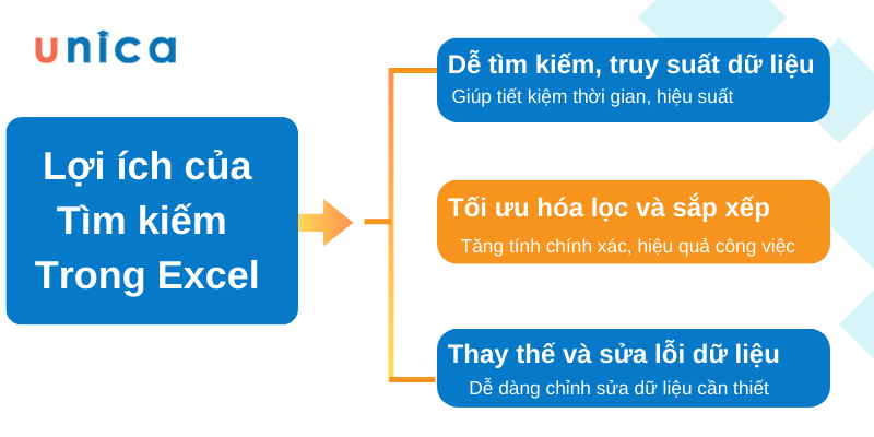 Cách tìm kiếm dữ liệu trong excel đơn giản cho người mới