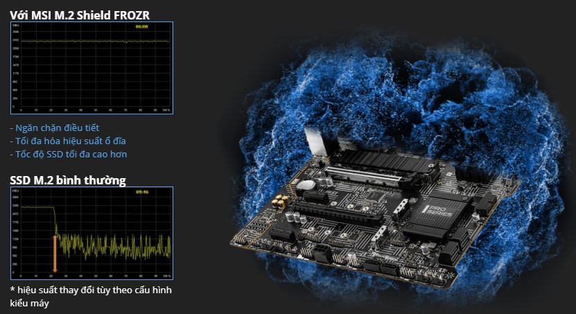 Mainboard MSI Z590-A PRO