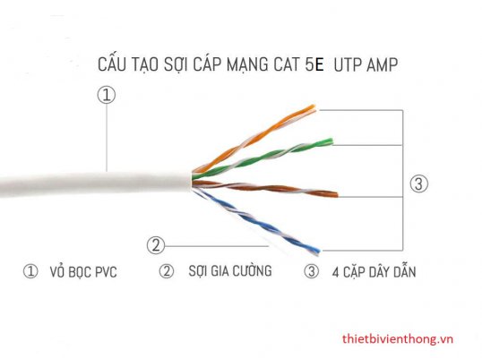 Cáp mạng Commscope Cat5e UTP PN: 6-219590-2