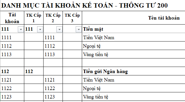 Hướng dẫn cách sử dụng hàm VLOOKUP kết hợp hàm LEFT trong Excel