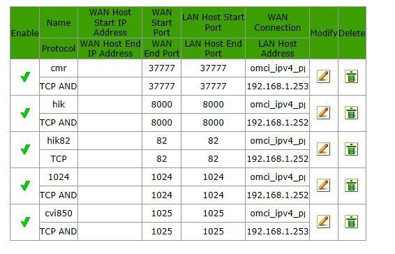 Hướng dẫn NAT Port Modem Viettel F670Y