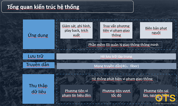 Phần mềm Quản lý camera tập trung