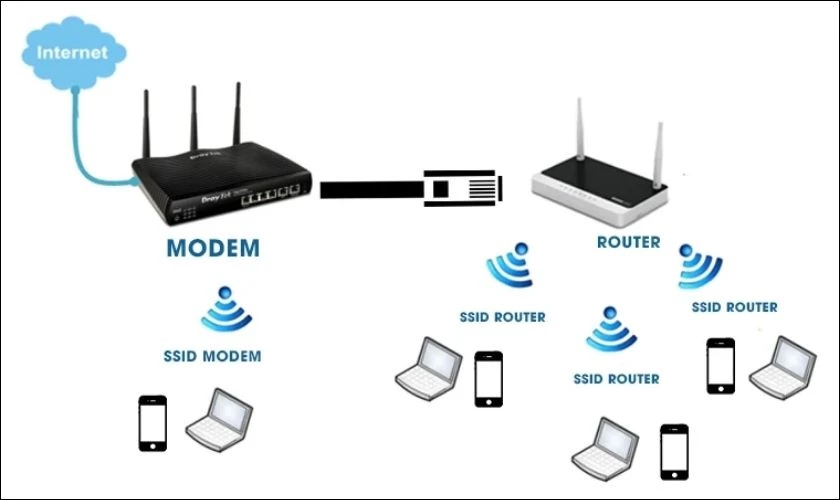 WiFi là gì? Chức năng và cách hoạt động của sóng WiFi