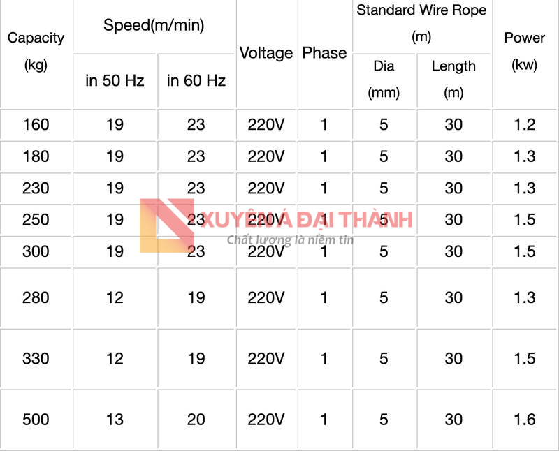 Máy Tời Cáp 200kg-230kg | Nhập Khẩu 100% | Đầy Đủ Giấy Tờ