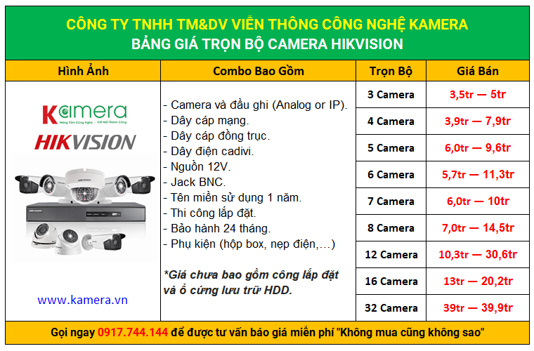 Lắp Đặt Camera Tại Quận Thủ Đức