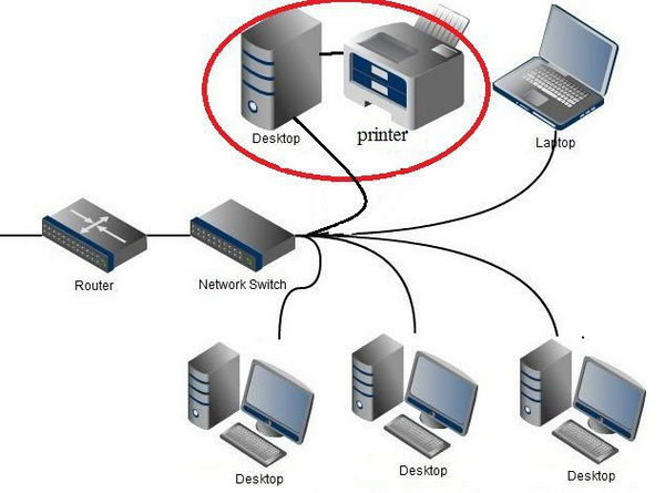 Hướng dẫn cách share máy in đơn giản ai cũng làm được