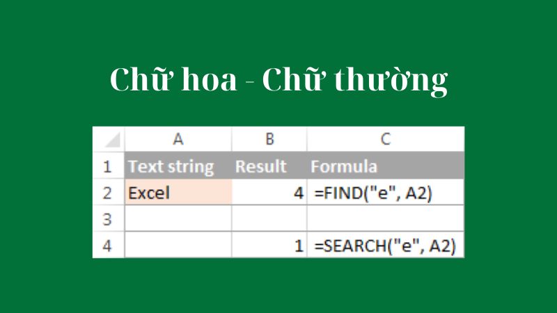 Hàm FIND và SEARCH trong Excel với các ví dụ chi tiết